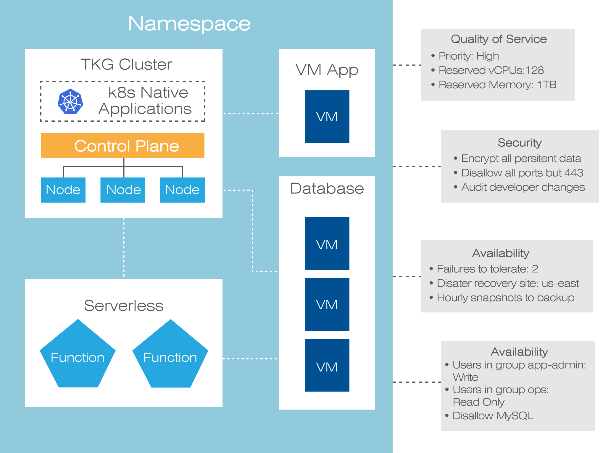 El nuevo vSphere 7 La mayor innovación desde el lanzamiento de ESXi